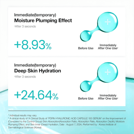 Anua PDRN Hyaluronic Acid Serum results highlighting moisture plumping effect and deep skin hydration after use.